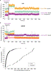 Extended Data Fig. 7 |