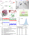 Extended Data Fig. 1 |