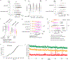 Extended Data Fig. 9 |