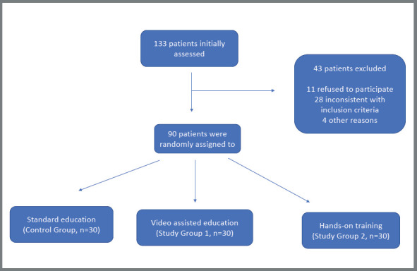 Figure 1: