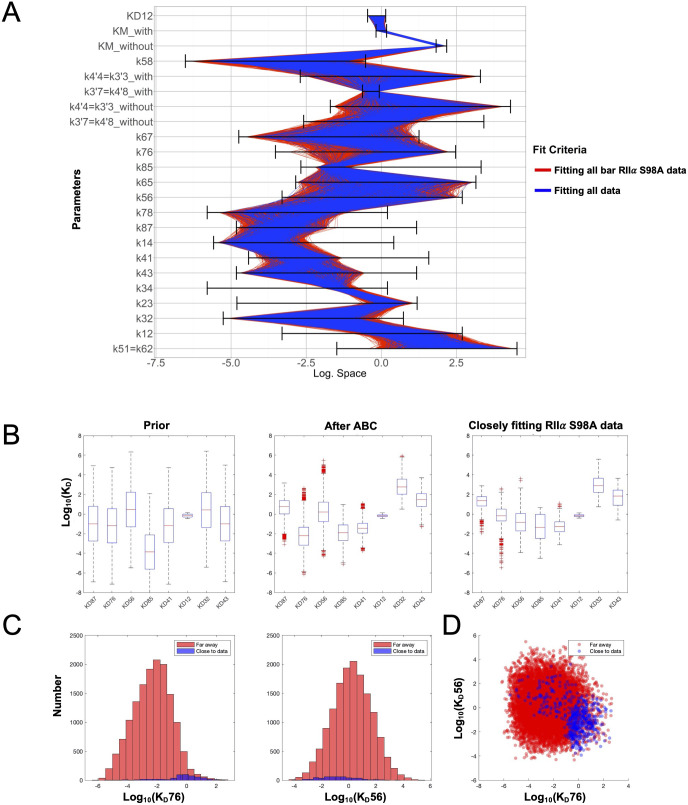 Figure 5—figure supplement 1.