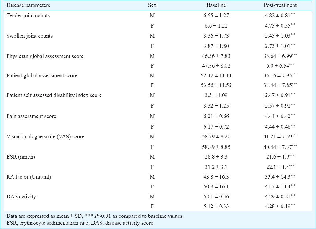 graphic file with name IJMR-141-100-g001.jpg