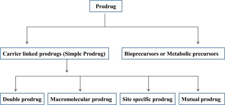 Fig. (1)