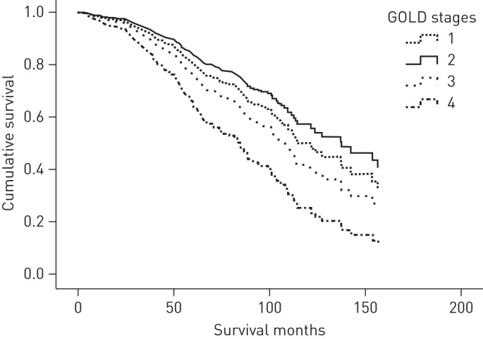 Figure 2–