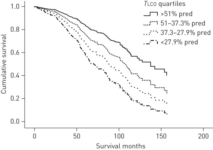 Figure 1–