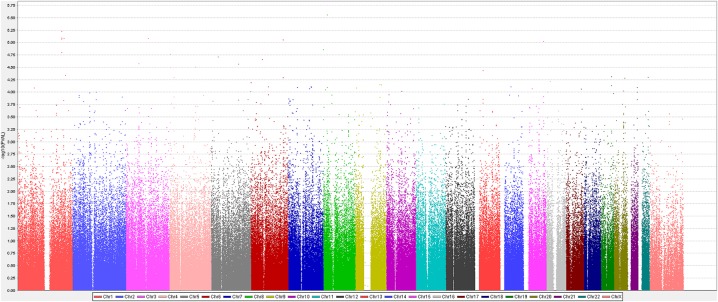 Figure 1