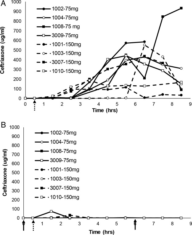 FIG 3