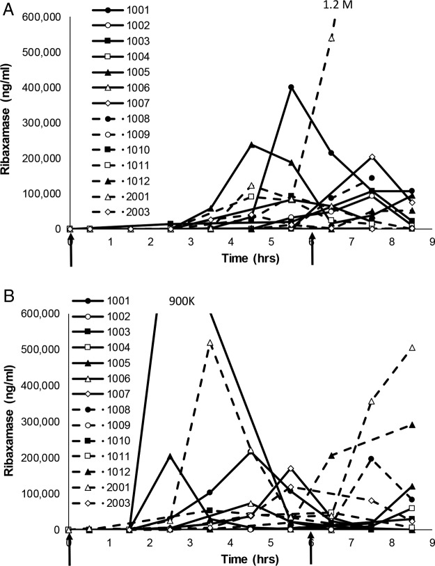 FIG 6