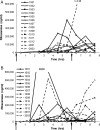 FIG 6