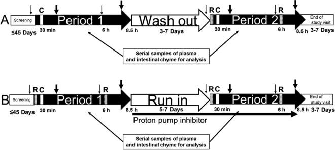 FIG 1