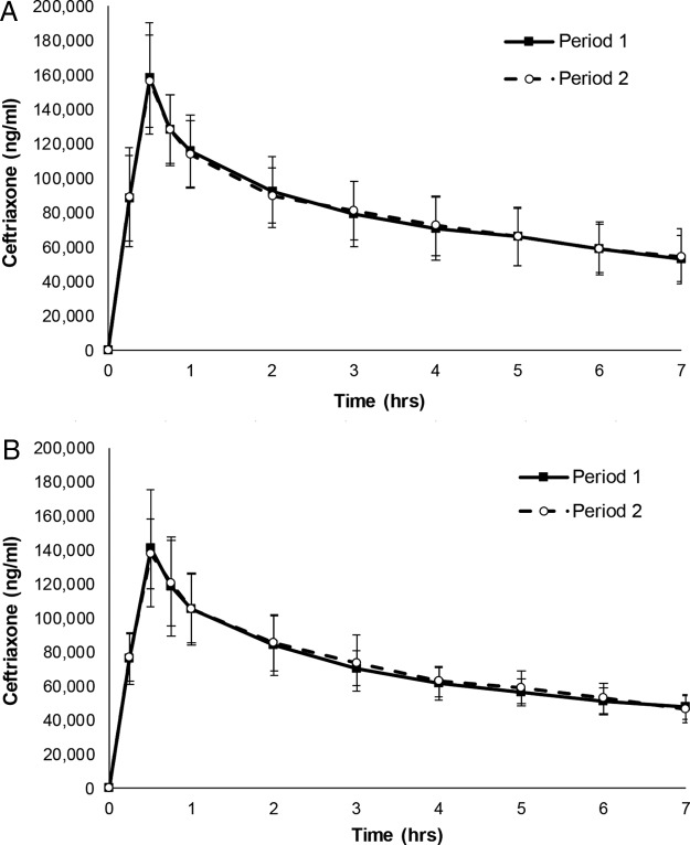 FIG 2