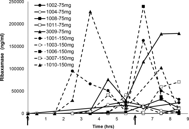 FIG 4