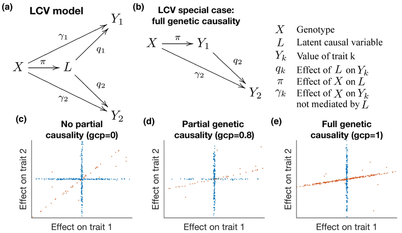 Figure 1: