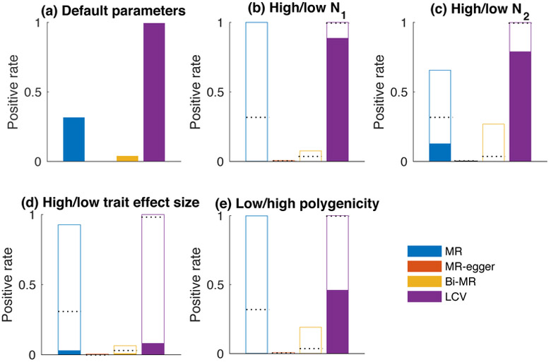 Figure 3: