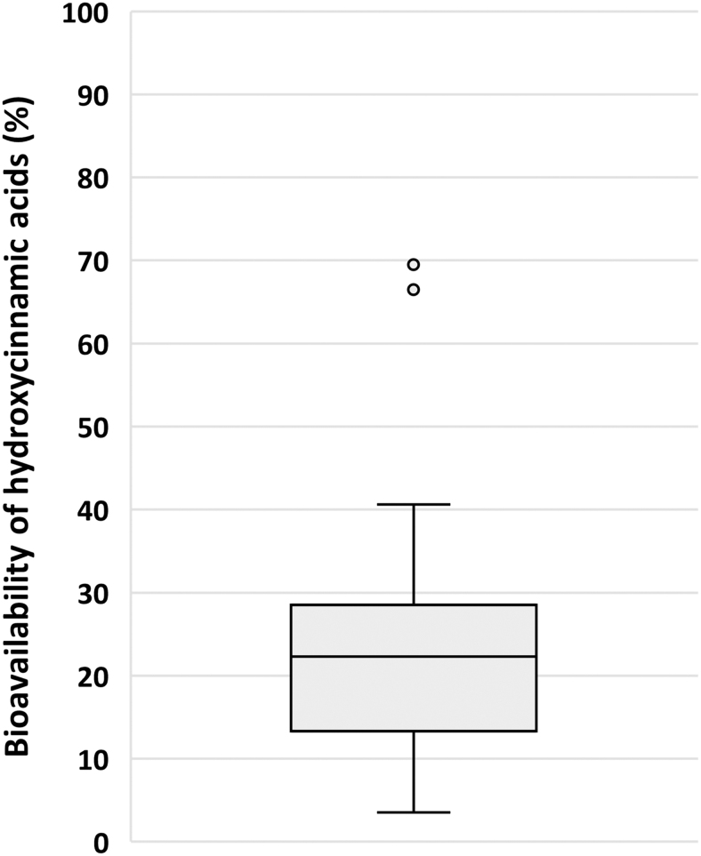 FIG. 6.