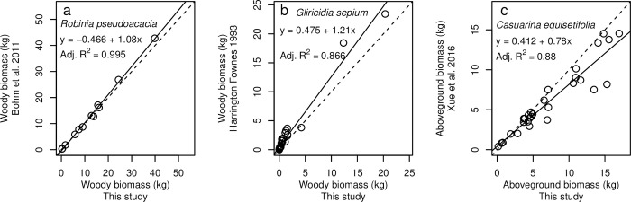 Fig 6