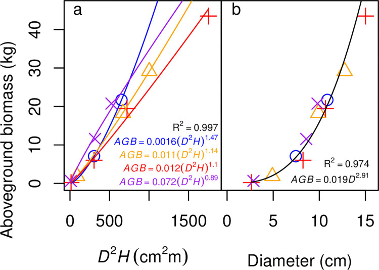 Fig 4