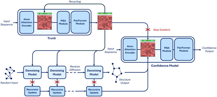 Figure 3: