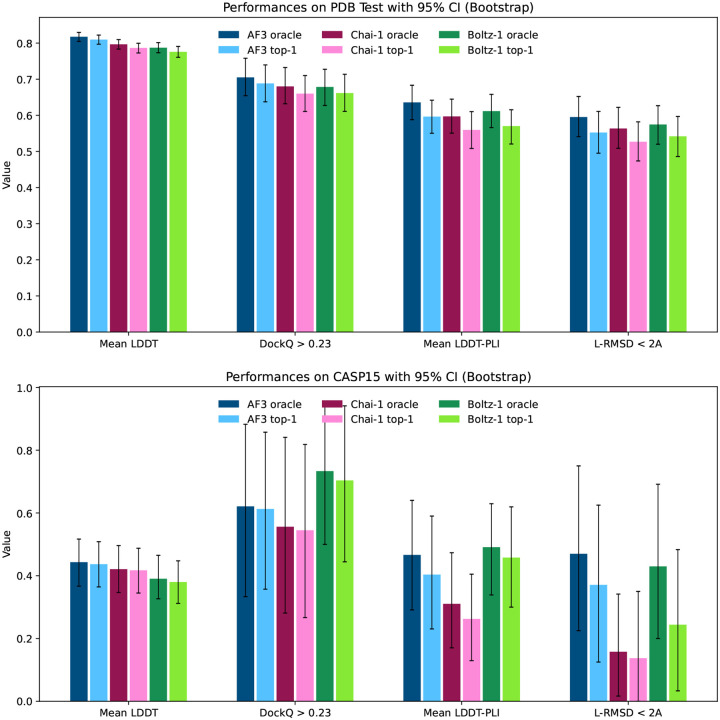Figure 4: