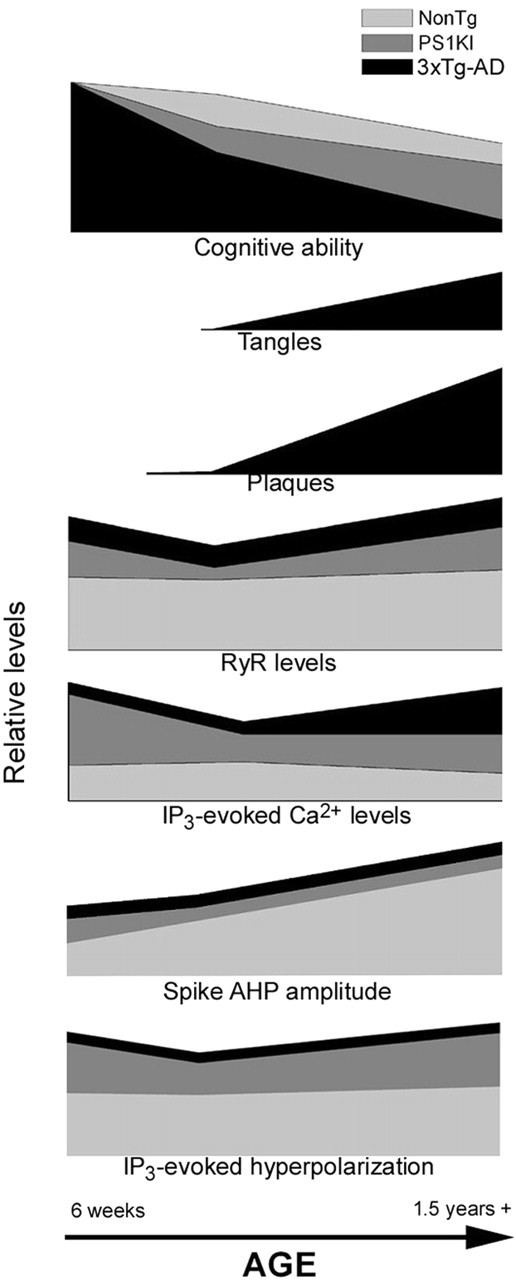 Figure 9.