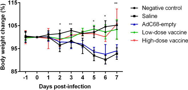 Figure 5