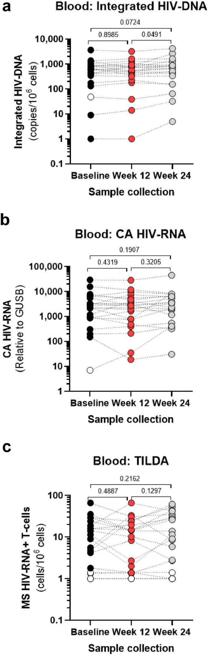 Fig 2: