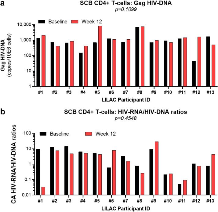 Fig 6: