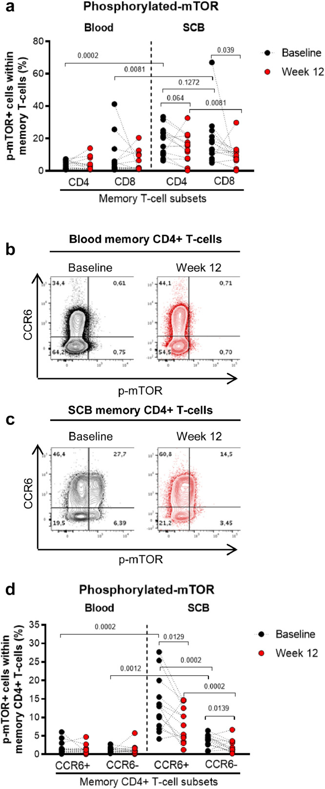 Fig 4: