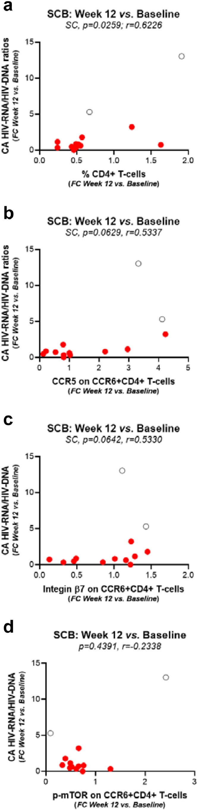 Fig 7: