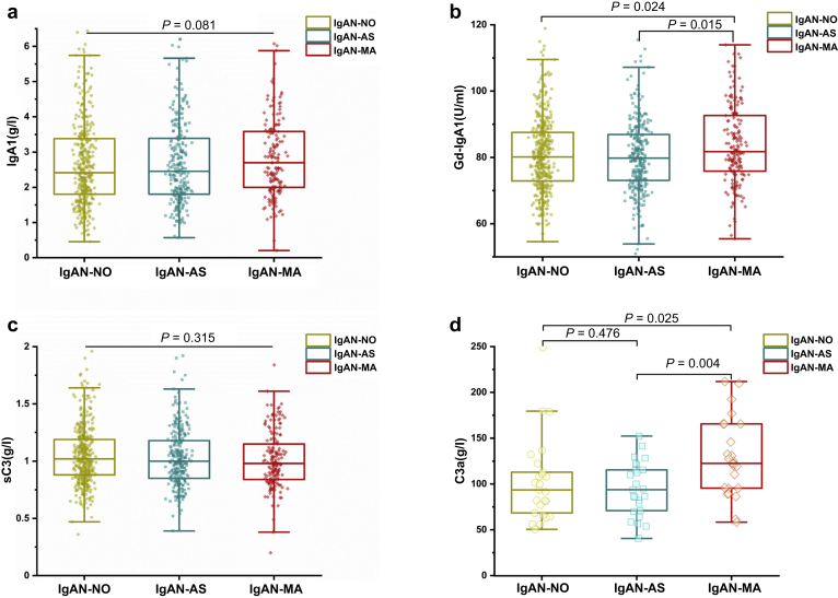 Figure 4