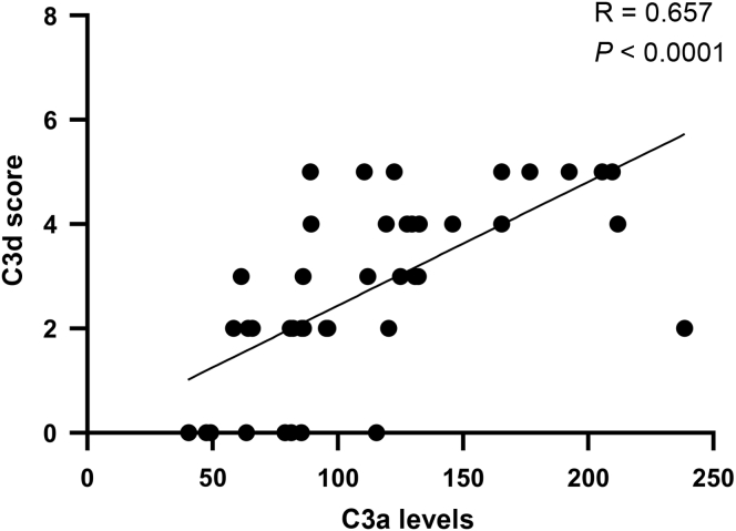 Figure 5