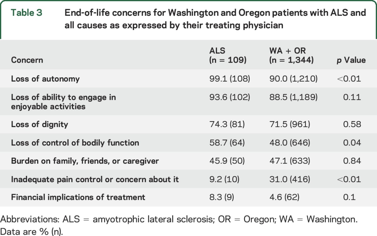 graphic file with name NEUROLOGY2016741926TT3.jpg