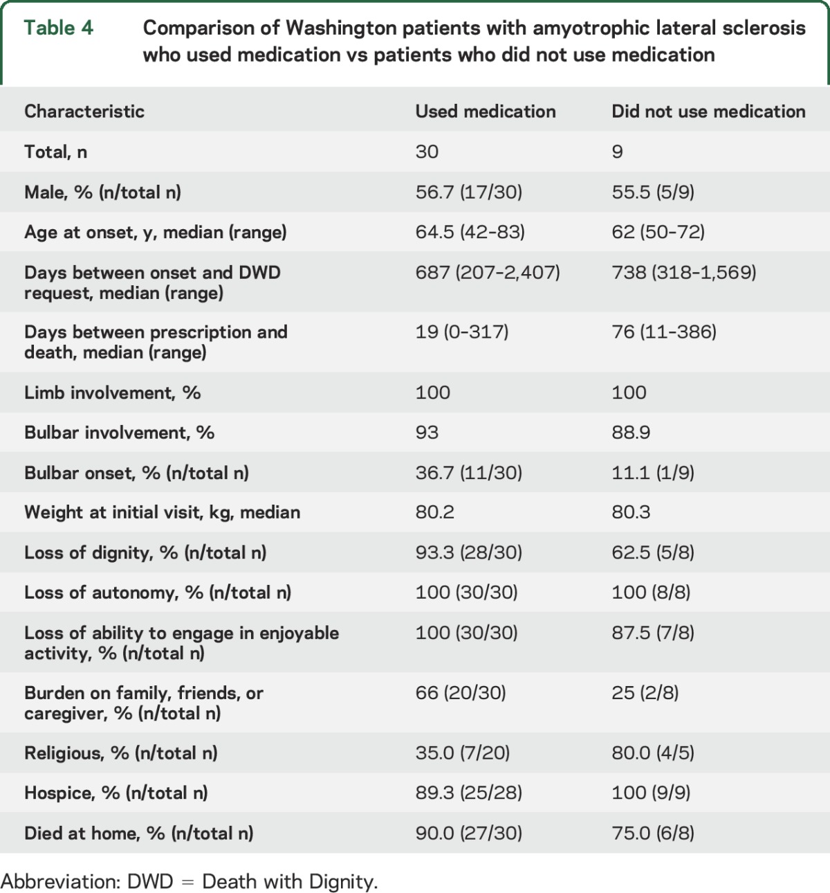 graphic file with name NEUROLOGY2016741926TT4.jpg