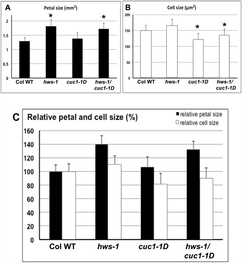 Fig 5