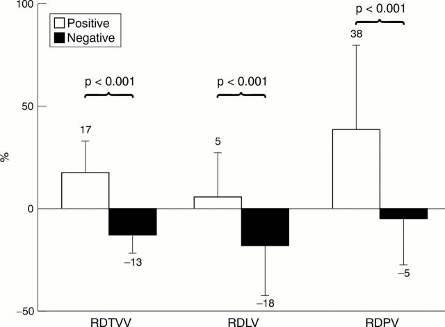 Figure 3  