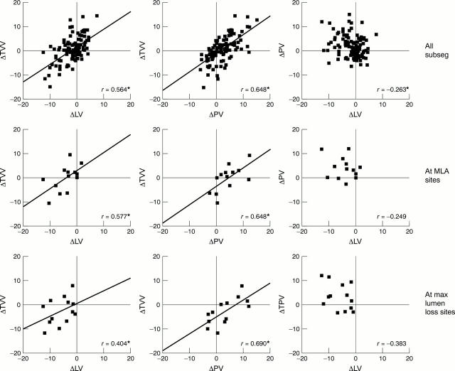 Figure 2  