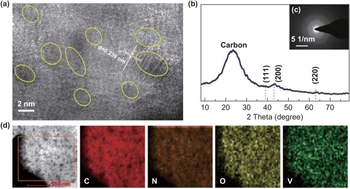 Fig. 2