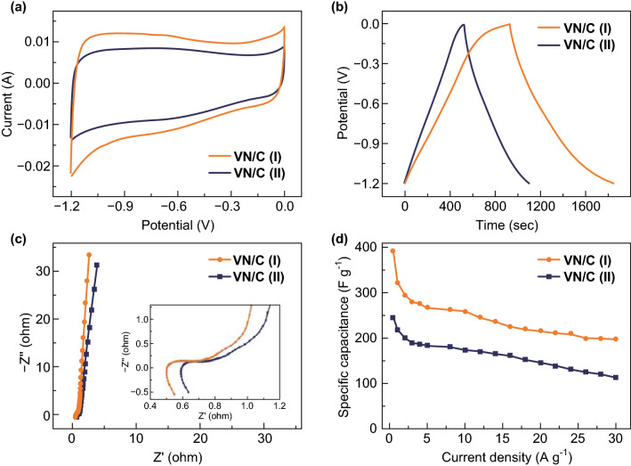 Fig. 4