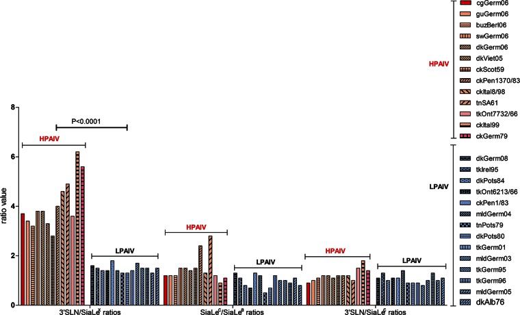 FIG 4