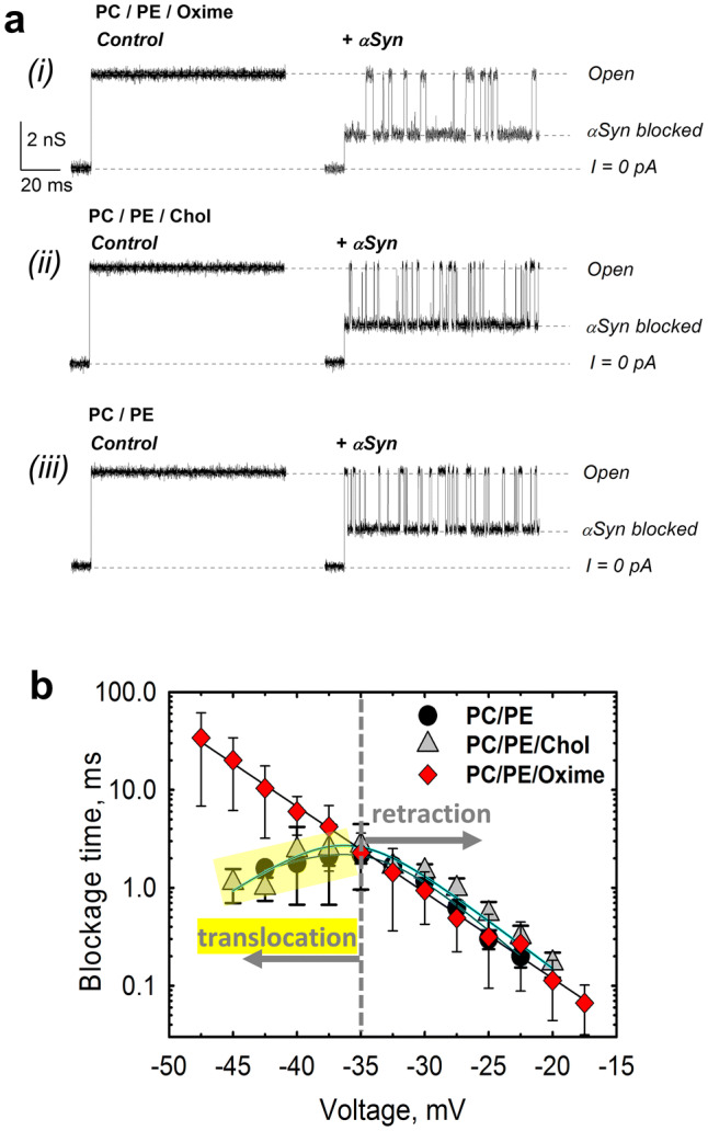 Fig. 4