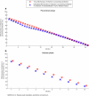 Extended Data Fig. 5