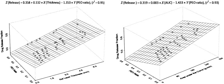 Fig. 6