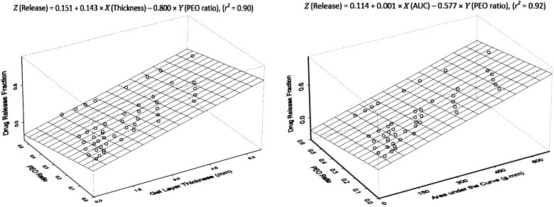 Fig. 5