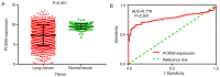 Figure 11.