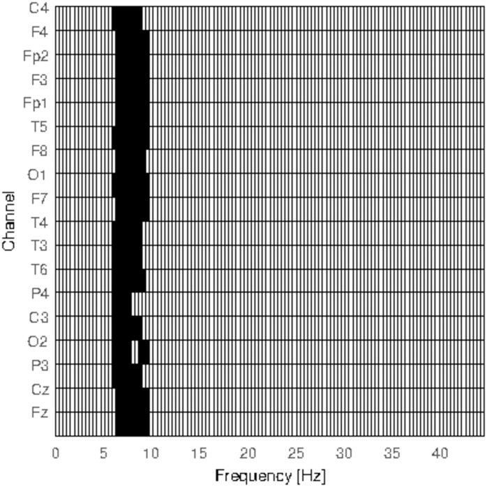 Fig 3