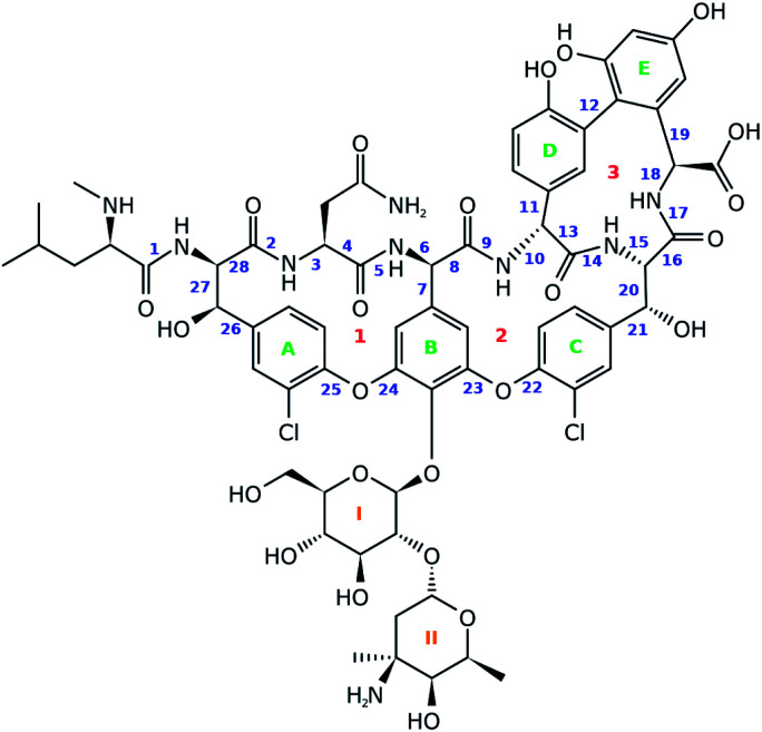 Fig. 2