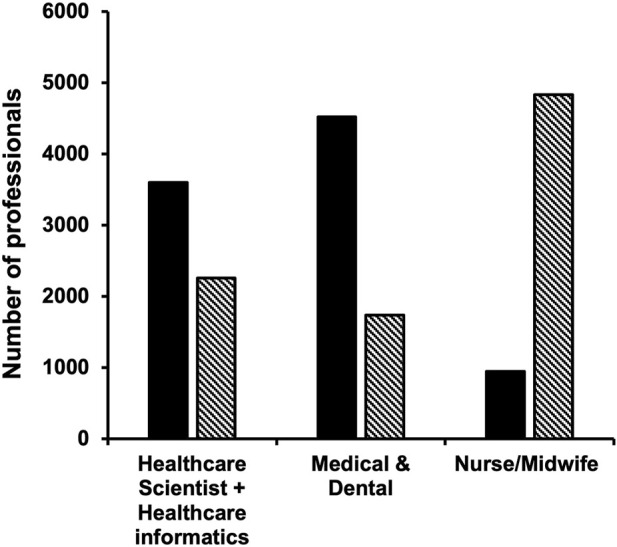 FIGURE 4