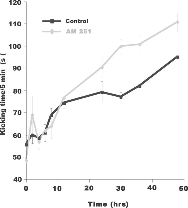 Figure 9.