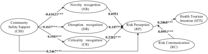 FIGURE 3