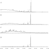 Fig 7